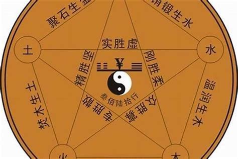 一字五行属什么|一字五行属什么